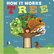 HOW IT WORKS : TREE
